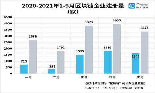  
TP钱包里的兑换机制详解