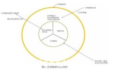 好玩的区块链小游戏大全
