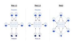 TP钱包是否支持瑞波币(XRP)？