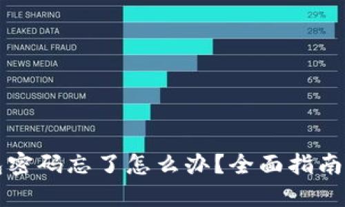 Wemix钱包密码忘了怎么办？全面指南与解决方案