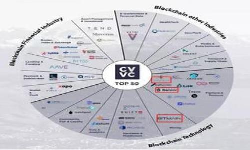 如何将Net币安全转入TP钱包？  
Net币, TP钱包, 加密货币转账/guanjianci

一、Net币是什么？
Net币（NetCoin）是基于区块链技术的一种加密货币，旨在提供高速、低成本的金融交易。它具有去中心化的特性，保证用户的资金安全和匿名性。Net币通常用于网络交易、投资和某些在线服务的支付，随着区块链技术的快速发展，它受到了越来越多用户的关注和使用。

二、TP钱包简介
TP钱包是一款功能全面的数字资产管理工具，支持多种加密货币的存储、转账和交易。它提供了友好的用户界面，便于用户进行资产管理。TP钱包不仅支持主流币种，还允许用户自定义添加其他小众币种，同时具备安全性和隐私保护的特点，是一款值得信赖的数字钱包。

三、为什么选择将Net币转入TP钱包？
选择将Net币转入TP钱包的原因主要有以下几点：
ul
listrong安全性：/strongTP钱包采用多层安全保护机制，包括私钥本地存储等，能够有效防止用户资产被盗。/li
listrong便利性：/strongTP钱包支持各种加密货币的管理，可以方便地进行跨币种交易和管理。/li
listrong用户友好：/strongTP钱包界面简洁易用，即使是没有经验的用户也能轻松上手。/li
listrong隐私保护：/strong用户的隐私数据不会被收集或存储，确保交易的匿名性。/li
/ul

四、Net币转入TP钱包的步骤
将Net币转入TP钱包可以按照以下步骤进行：
ol
listrong下载并安装TP钱包：/strong在应用商店或官网下载TP钱包，并完成安装。确保下载官方版本以防感染恶意软件。/li
listrong创建或导入钱包：/strong如果是新用户，可以选择创建一个新钱包；如果已有钱包，则可以选择导入钱包。在创建新钱包时，系统会提示你备份助记词，请务必妥善保存。/li
listrong获取Net币收款地址：/strong打开TP钱包，找到Net币或添加Net币的选项，生成相应的收款地址。这是你在进行转账时需要使用的地址。/li
listrong使用交易平台进行转账：/strong登录你购买Net币的平台，选择“提现”或者“转账”，输入TP钱包生成的Net币收款地址，同时填写转账金额，确认信息无误后提交交易。/li
listrong确认转账状态：/strong转账提交后，可以在TP钱包中查看转账记录，系统会显示转账的状态，通常需要一些区块确认时间，到账时间可能有所不同。/li
/ol

五、转账过程中常见问题的解决办法
在进行Net币转入TP钱包的过程中可能会遇到一些问题，以下是一些常见的问题及解决办法：
ol
listrong转账不到账怎么办？/strong首先确认转账是否成功，可以在交易平台上查看转账记录，确认TxID（交易哈希）是否在区块链上有确认。如果转账成功但未到账，可以尝试联系TP钱包客服，提供TxID进行查询。/li
listrong收款地址错误导致的损失如何处理？/strong加密货币交易是不可逆的，一旦转账至错误地址，通常无法找回。因此在填写地址时，务必仔细核对每个字符，必要时可以先转小额资金进行测试。/li
listrong遇到转账手续费过高的问题如何应对？/strong转账手续费与网络拥堵状态有关，可以选择在网络较为理想的时间进行转账，或者选择调整手续费设置（如果您的平台支持该功能）。/li
listrong如何确保转账安全？/strong确保使用VPN、避免在公共网络下转账，使用DV等防护工具提高安全性。此外，定期检查钱包的安全设置及相关信息。/li
listrong如何提高TP钱包的安全性？/strong除了备份助记词外，可以启用钱包的多重认证、设置复杂密码、更新软件、定期清理设备中的病毒和木马等提高钱包的安全性。/li
/ol

六、总结
将Net币转入TP钱包的过程相对简单，但仍需要用户认真对待每一个细节，以保护自身资产安全。选择合适的交易平台、确认收付款地址、仔细核对交易信息等都是确保转账顺利的关键步骤。此外，用户也应提高自身安全防范意识，学会识别潜在的安全风险和应对方法，以确保在加密货币交易中的平稳无忧。

相关问题解析
1. Net币的价值如何？  
2. TP钱包的安全性分析。  
3. 常见的加密货币转账错误。  
4. 如何选择适合自己的数字钱包？  
5. 加密货币的未来趋势及其影响。

（每个问题后续可逐步详细分析）