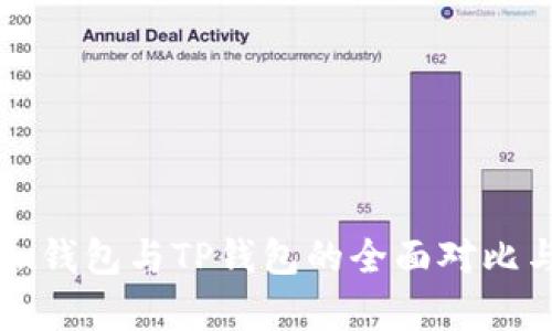 Metax钱包与TP钱包的全面对比与分析