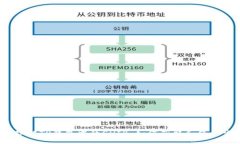  理解TP钱包中的SHIB：如何获取和使用它