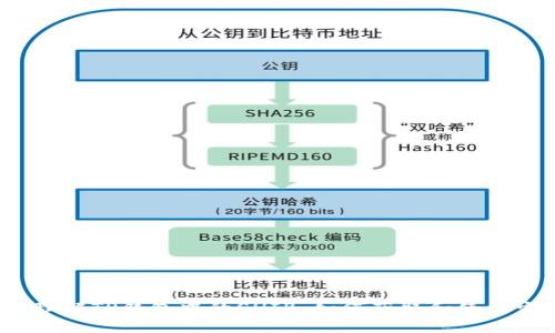  理解TP钱包中的SHIB：如何获取和使用它
