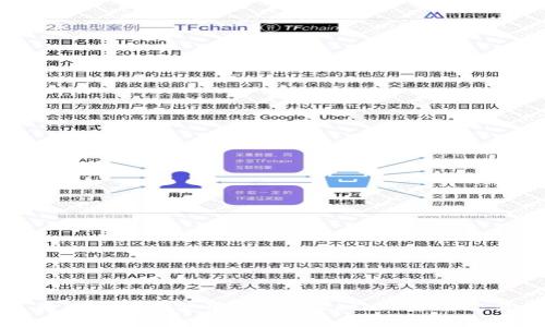 : 如何在TP钱包中使用FIL（Filecoin）进行交易和管理