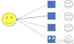 区块链与普惠金融体系：赋能未来的金融创新