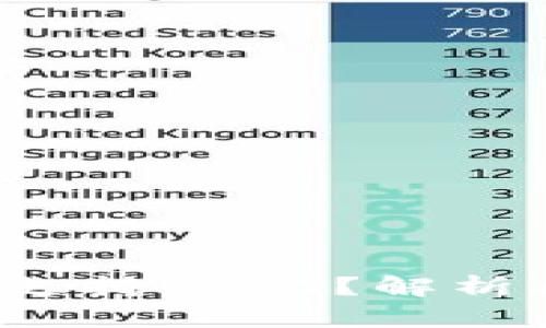  TP钱包为何不支持USDT？解析原因与替代方案