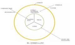 如何在TP钱包中查看购买币种的涨幅