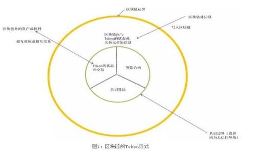 

如何在TP钱包中查看购买币种的涨幅