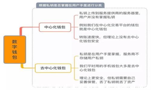 
tp钱包为何会出现病毒提醒？解析风险与防护