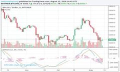 如何在苹果手机上安装TP Wallet？