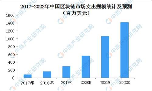 
TP钱包的助记词导入与安全性分析