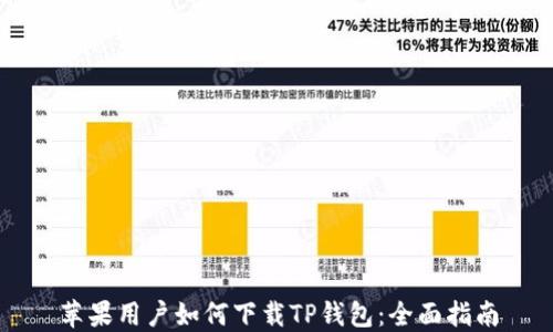 
苹果用户如何下载TP钱包：全面指南