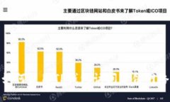 如何使用TP钱包访问薄饼网络