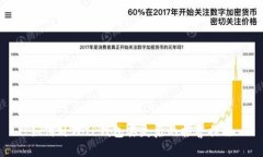 如何处理TP钱包丢失后的报警措施