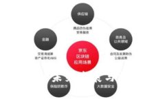 TP钱包的未来发展与前景分析