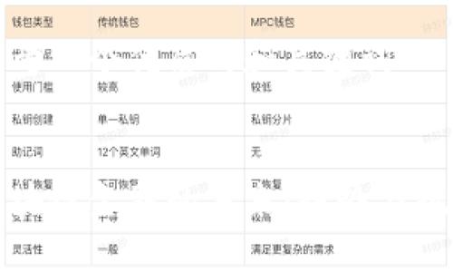 思考一个优质的和关键词

  
区块链金融的未来：趋势与挑战