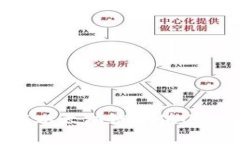 使用TP钱包在以太坊链充值USDT的完整指南