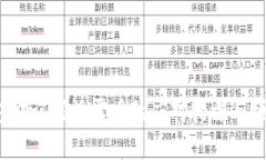  TP钱包助记词泄露后的应对措施与预防建议