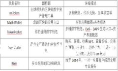 如何通过TP钱包投资加密货币实现盈利