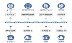 biasubtitle苹果最新版TP钱包下载问题解析与解决方