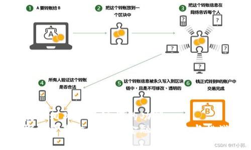 授予相关和关键词的功能 
探索星期六区块链金融的未来与挑战