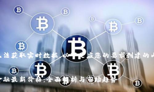 由于我无法获取实时数据，以下是应您的要求创建的内容示例。

:
区块链金融最新价格：全面解析与市场趋势