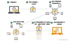 金融领域与区块链技术的变革与未来