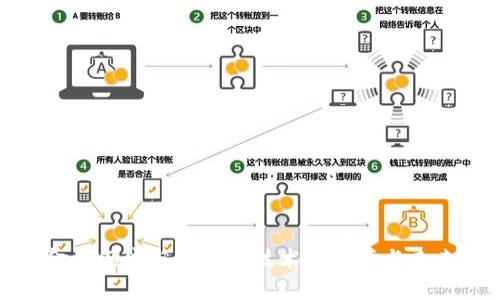 金融领域与区块链技术的变革与未来