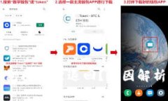 为什么TP钱包闪兑被退回？原因解析与解决方案