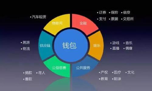   蚂蚁金融与以色列区块链：创新与合作的新时代 / 
 guanjianci 蚂蚁金融, 以色列, 区块链 /guanjianci 

引言
近年来，区块链技术在全球范围内迅速发展，成为金融科技行业的重要组成部分。蚂蚁金融作为全球领先的科技金融公司，其在区块链技术应用方面的探索与创新引起了广泛关注。同时，以色列作为区块链行业的前沿国家，其在技术研发和应用方面具有独特的优势和创新能力。本文将深入探讨蚂蚁金融与以色列区块链之间的互动与合作，分析其带来的机遇与挑战。

一、蚂蚁金融概述
蚂蚁金融，全名蚂蚁科技集团，是阿里巴巴集团的金融科技平台，成立于2004年。作为全球最大的金融科技公司之一，蚂蚁金融提供包括支付、信贷、资产管理、保险等多种金融服务。蚂蚁金融的核心产品支付宝是全球最大的第三方支付平台，在中国市场占据着绝对的市场份额。

蚂蚁金融在金融基础设施建设、风险管理、信贷技术、区块链等多个领域进行了大量投资与创新。特别是在区块链领域，蚂蚁金融已推出蚂蚁链，这是一条兼容公共链、私链以及联盟链的区块链平台，旨在通过技术实现务实的金融服务。

二、以色列的区块链生态
以色列被誉为“初创企业之国”，其在科技创新和研发方面具有强大的实力。近年来，以色列政府和企业对区块链技术表现出浓厚的兴趣，积极推动区块链相关项目的实施。根据统计，以色列的区块链初创企业已经超过300家，涵盖了金融、医疗、供应链、身份验证等多个领域。

以色列的区块链生态系统的成功，离不开其强大的技术研发基础和政府的支持。以色列政府对区块链技术予以重视，并制定了一系列政策来促进区块链的创新与应用。此外，以色列众多的高校和研究机构也为区块链技术的发展提供了大量的人才与技术支持。

三、蚂蚁金融与以色列区块链的合作
蚂蚁金融与以色列区块链的合作并不是偶然，随着全球金融科技的不断变革，双方在多个层面有着广泛的合作前景。蚂蚁金融对以色列区块链技术的关注，主要体现在双方的技术交流、市场合作和人才培训等方面。

1. 技术交流：蚂蚁金融与以色列的区块链公司进行技术合作，分享各自的技术经验与应用案例，从而提升双方的技术水平和创新能力。
2. 市场合作：双方可以共同开发符合地区需求的区块链产品，在全球市场中占有更大的份额，促进金融服务的数字化。
3. 人才培训：通过联合研究与开发，双方可以共同培养区块链领域的人才，推动技术的持续发展与应用。

四、蚂蚁金融在以色列的项目案例
蚂蚁金融在以色列的一些项目已经取得积极成效，这些项目不仅展示了区块链的广泛应用潜力，也为双方的合作提供了良好的示范效应。

在供应链金融方面，蚂蚁金融与以色列的一家初创企业合作，利用区块链技术供应链管理。通过透明的交易记录，减少供应链中的信息不对称，提高交易的效率与安全。

在身份验证领域，蚂蚁金融与以色列的一家公司共同开发了一种基于区块链的身份验证系统，通过分布式账本技术，提高用户身份信息的安全性，有效防止身份盗用的风险。

五、影响与展望
蚂蚁金融与以色列区块链的合作将深刻影响金融科技的未来发展。通过整合全球最先进的技术和理念，双方的合作提升了金融服务的便利性和安全性，为全球用户提供更好的服务体验。

未来，随着金融科技的不断演进，蚂蚁金融和以色列区块链行业的合作将会更加密切，双方将在跨境支付、数字货币以及智能合约等领域继续探索，共同创造更多的应用场景，推动全球金融科技的发展。

可能相关问题

1. 蚂蚁金融在区块链领域的技术优势是什么？
蚂蚁金融在区块链技术发展方面的优势主要体现在其丰富的数据积累与应用场景的广泛性。作为一家连接数亿用户的金融科技平台，蚂蚁金融在用户行为分析、风险控制等方面积累了大量的数据，这些数据为其区块链应用提供了强有力的支撑。

此外，蚂蚁金融在区块链技术的自主研发方面也拥有一定的实力，如其推出的蚂蚁链，可以支持多种类型的区块链应用。这使得蚂蚁金融能够根据不同的市场需求快速调整策略，实现灵活的商业模式。同时，蚂蚁金融还与众多高校及开发团队合作进行技术创新，从而确保其在竞争中保持前沿地位。

通过这些技术优势，蚂蚁金融在区块链应用方面已经取得了一系列积极成果，展示了其在技术创新与实际应用中的巨大潜力。

2. 以色列的区块链初创企业优势如何？
以色列的区块链初创企业如雨后春笋般涌现，其中的成功因素主要包括创新氛围、政府支持以及丰富的技术人才。

以色列政府积极推动区块链技术的发展，推出各种政策措施，鼓励投资与创新。同时，以色列的科技环境促进了初创企业的融资与发展，使得很多区块链初创企业可以迅速成长。

此外，以色列在科技教育方面具有优势，众多大学及研究机构培养了大量的技术人才，加上以色列人勇于冒险的创业精神，使得区块链初创企业在竞争中表现尤为突出，这也是以色列成为区块链创新的沃土的关键所在。

3. 蚂蚁金融如何应对区块链行业的合规挑战？
区块链行业的合规性是全球金融科技公司面临的重要挑战。蚂蚁金融在这方面采取了一系列措施，以确保其业务的合规性与透明度。

首先，蚂蚁金融建立了严格的合规框架，对区块链产品进行风险评估。此外，蚂蚁金融与各国监管机构保持密切沟通，确保在各个市场运营时遵循当地的法律法规。

其次，蚂蚁金融通过技术手段提高合规能力，如利用区块链技术增强数据透明度，从而提高消费者对其产品的信任度。

最后，蚂蚁金融还积极参与国际区块链行业的标准制定和行业协会，以推动整个行业的健康发展，共同应对合规挑战。

4. 区块链技术在金融服务中的应用场景有哪些？
区块链技术在金融服务领域的应用愈加广泛，主要体现在以下几方面：

1. 跨境支付：区块链技术可以减少跨境支付时间和成本，实现更高效的资金转移。

2. 供应链金融：通过区块链的透明性，金融机构可以更准确地评估供应链中的风险，提高融资效率。

3. 身份验证：区块链技术提供了一种去中心化的身份验证方式，能够减少身份盗用及欺诈风险，提高用户的隐私保护。

4. 数字资产交易：基于区块链的数字资产交易平台已经成为新的趋势，允许安全透明的资产转让。

通过这些应用场景，区块链技术在金融服务领域能够提升效率、降低成本，并为用户提供更安全的服务体验。

5. 蚂蚁金融与以色列区块链合作的未来展望是什么？
随着全球金融科技的持续发展，蚂蚁金融与以色列区块链合作的前景十分广阔。展望未来，双方将在以下几个方面展开深入合作：

1. 技术创新：通过共享各自的技术成果，双方能够共同研发出更适应市场需求的区块链应用。

2. 市场拓展：蚂蚁金融可以利用以色列的技术优势，进入更多国际市场，而以色列的初创企业也能借助蚂蚁金融的用户基础扩大市场。

3. 人才培养：双方可以通过联合研究及培训项目，共同培养区块链领域的人才，提高行业整体技术水平。

4. 监管协作：在区块链合规方面，蚂蚁金融与以色列政府及相关机构的合作，将有助于形成完善的合规体系。

通过这些措施，蚂蚁金融与以色列区块链的合作，将在全球金融科技的发展中起到更积极的推动作用，为用户创造更多的价值和便利。