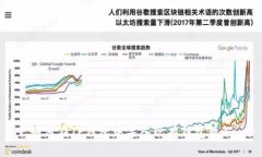如何在TP钱包中导入现有钱包教程