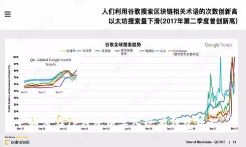 如何在TP钱包中导入现有钱包教程