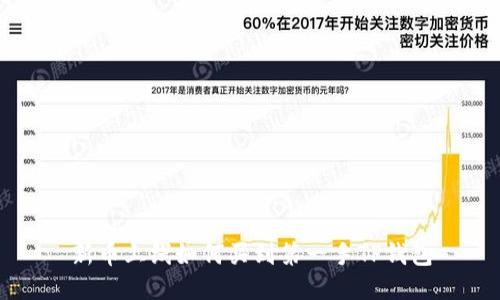 新币上线如何买到第一手TP钱包