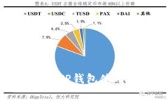 电脑端TP钱包使用教程