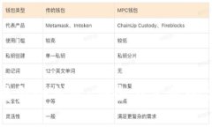 旧手机转型冷钱包：安全与实用的完美结合