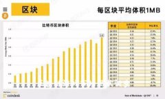 区块链游戏市场现状调查