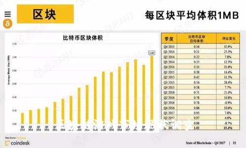 区块链游戏市场现状调查
