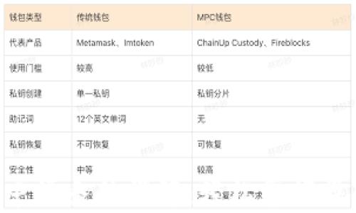 
u钱包申请条件详解：轻松掌握操作指南