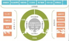  TP钱包挖矿指南：如何高效参与加密货币挖矿