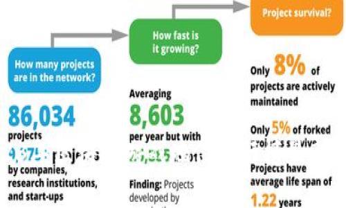 2023年区块链游戏地位排行榜最新分析