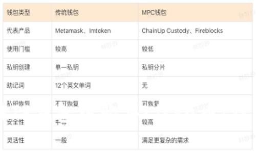 如何在TP钱包中购买Kishu币：详细指南