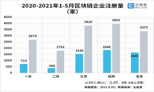  TP钱包资产的变现方法与注意事项