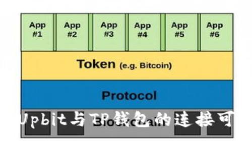 探索Upbit与TP钱包的连接可能性