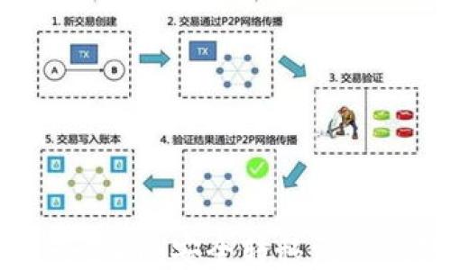 
如何将ETH安全转移到TP钱包