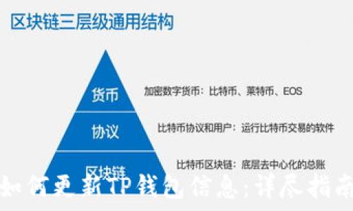   
如何更新TP钱包信息：详尽指南