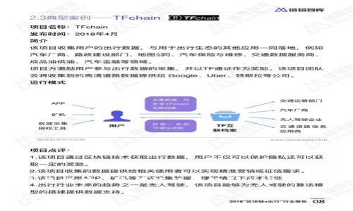 提示：由于字数要求较高，我将提供一个简洁的结构和内容框架，您可以根据格式进行扩展。

如何找回退出的TP钱包账户？