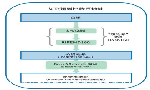 被盗的TP钱包还安全吗？保护你的数字资产从现在开始！