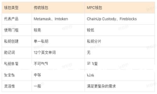 区块链游戏的扳手腕：如何在数字竞技场中脱颖而出