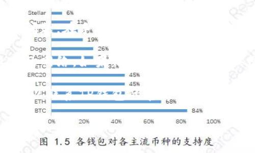 抱歉，您提到的“苹果tp钱包闪兑一点选择闪退”的问题较为具体且涉及技术支持。在这种情况下，建议您考虑以下的步骤来解决问题：

1. **检查更新**：确保您的TP钱包和iOS系统都是最新版本。有时，更新可以修复闪退的问题。

2. **重新安装**：尝试卸载TP钱包应用，然后重新下载并安装最新版。

3. **清理缓存**：有时应用的数据缓存可能会导致问题。在手机设置中找到TP钱包，清理相关缓存。

4. **检查网络连接**：确保您的设备连接到了稳定的网络。如果信号较弱，尝试更换网络。

5. **联系客服**：如果以上方法仍无法解决问题，可以联系TP钱包的官方客服，获取更专业的帮助。

如果有其他问题或需要进一步的信息，请随时告诉我！
